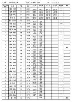 大会名 26.2.2 春JO予選 プール 大渡温水プール 25M コンディション 25