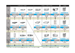 G-SPEED 105 MB/s 136 MB/s 165 MB/s 250 MB/s 250 MB/s 250 MB