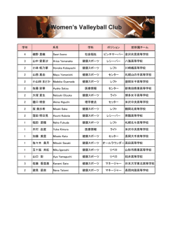 学年 学科 ポジション 前所属チーム 4 磯野 里織