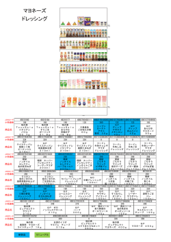 マヨネーズ ドレッシング