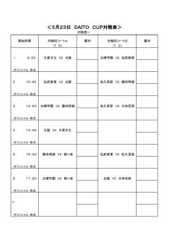 DAITO CUP 2014 対戦表