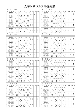 女子トリプルス予選結果
