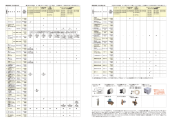 関連部品（日立純正品） 関