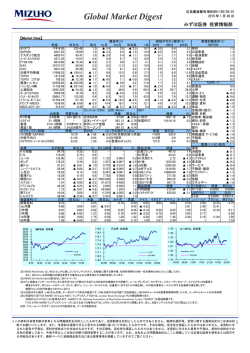 Global Market Digest