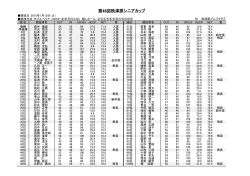 第48回秋津原シニアカップ成績表【PDF】