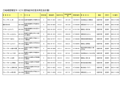 地域密着型サービス（認知症対応型共同生活介護）