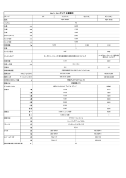 ルノー ルーテシア 主要諸元