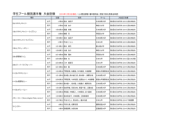 学生プール競技選手権 大会記録 （2014年12月25日現在／JLA競技