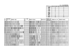 認知症対応型通所介護・介護予防認知症対応型通所介護（PDF