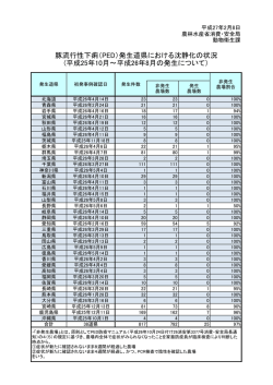 豚流行性下痢（PED）発生道県における沈静化の状況