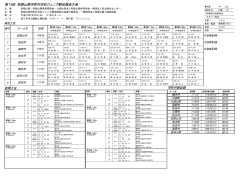 第14回和歌山県市町村対抗ジュニア駅伝 上位結果（公式発表） PDF