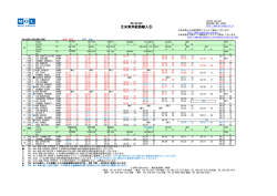 北米東岸航路輸入⑤ - MOL JAPAN;pdf
