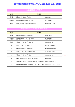 第21回西日本チアリーディング選手権大会 成績