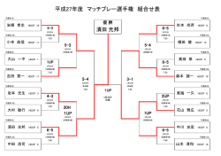 マッチプレー選手権 決勝トーナメント