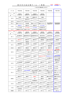 西 日 本 大 会 出 場 チ ー ム 一 覧 表