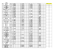 クラブ部門 チームNO チーム名 代表者 ゼッケン 50分CX 順位 ポイント