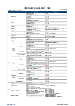 韓国外換銀行 在日支店 手数料 一覧表