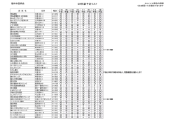 GW休診予定リスト