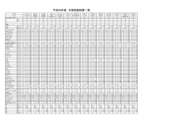 H26年度 水道水質検査結果一覧表