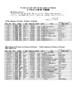 予選結果 - レインボーカラーズ