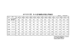 ホワイトVU管 カット売り価格表(税込単価表)
