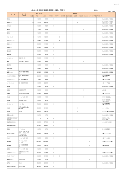 北山少年自然の家備品管理簿（備品一覧表）