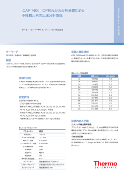 iCAP 7400 ICP発光分光分析装置による不純物元素の迅速分析性能