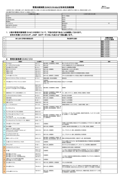 管理対象物質（SVHC）