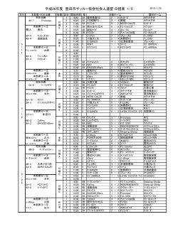 スケジュール修正済み - 豊田市サッカー協会 社会人連盟 ホームページ