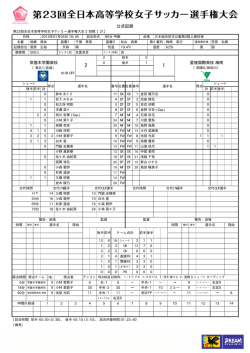公式記録