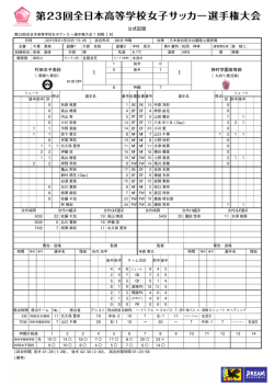 公式記録