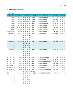 三重県中学記録 - 三重陸上競技協会