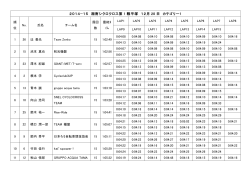 2014−15 湘南シクロクロス第 1 戦平塚 12月 20 日 カテゴリー1