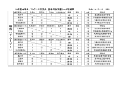 「中学生ソフトテニス交流会」男女リーグ戦結果(PDF 177KB)