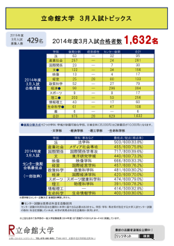 429名 - 立命館大学 入試情報サイト「リッツネット」