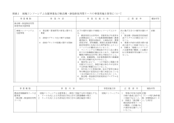 別紙1 地域コンソーシアム支援事業及び新品種・新技術活用型リースの