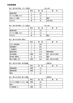 055 単価表（南部）