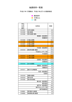 抽選倍率一覧表