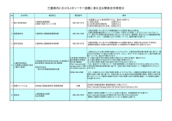 メガソーラー設置に係る主な関係法令等一覧