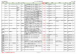 東洋計測器株式会社 リセール（中古）計測器一覧表 2015.02.17現在