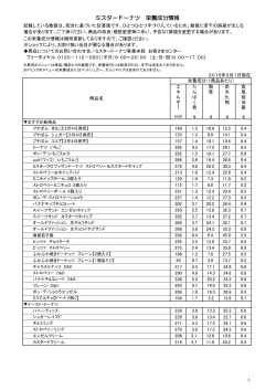 ミスタードーナツ 栄養成分情報