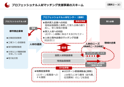 プロフェッショナル人材マッチング支援事業のスキーム (PDFファイル)