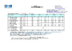 北米西岸航路輸入① - MOL JAPAN;pdf