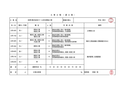 株式会社アジールの本社移転工事関連のご報告