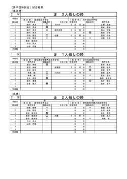 赤 3人残しの勝 赤 1人残しの勝 赤 2人残しの勝