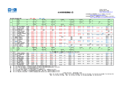 北米東岸航路輸入⑤ - MOL JAPAN;pdf