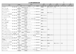 設計・調査・測量