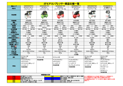 APエアコンプレッサー商品仕様一覧