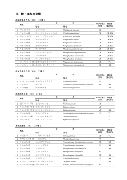 リスト 陸淡水産貝類 [PDFファイル／144KB]