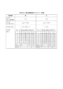 JSS Ⅳ 10 - 2014 高力ボルトの遅れ破壊評価法